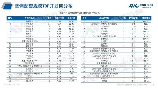 年1-8 月空调市场总结long8登录2024