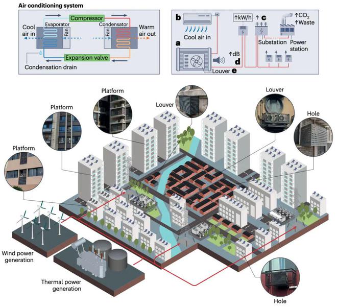 《Nature Cities》发表重要研究成果long8国际龙8东南大学王伟、胡